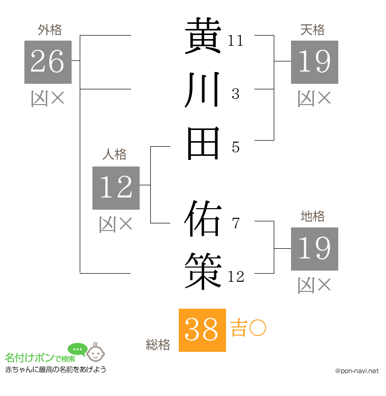 黄川田 佑策さんの姓名判断結果