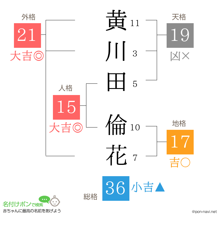 黄川田 倫花さんの姓名判断結果