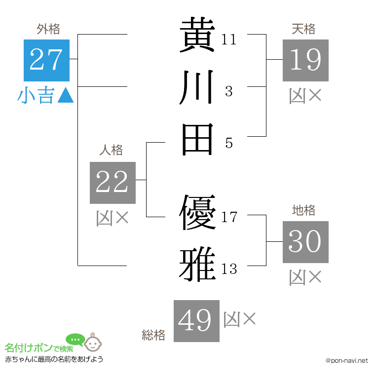 黄川田 優雅さんの姓名判断結果