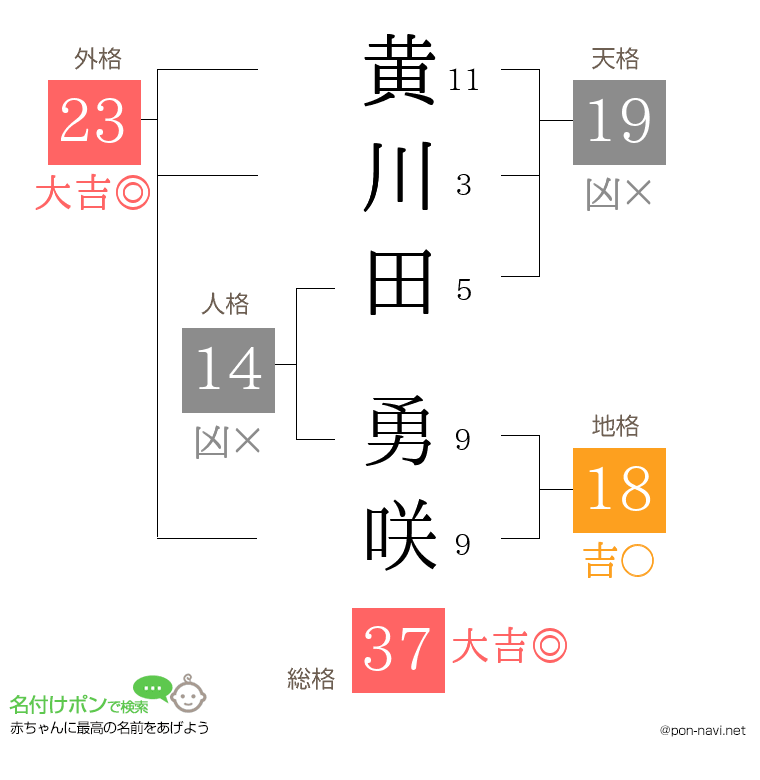 黄川田 勇咲さんの姓名判断結果