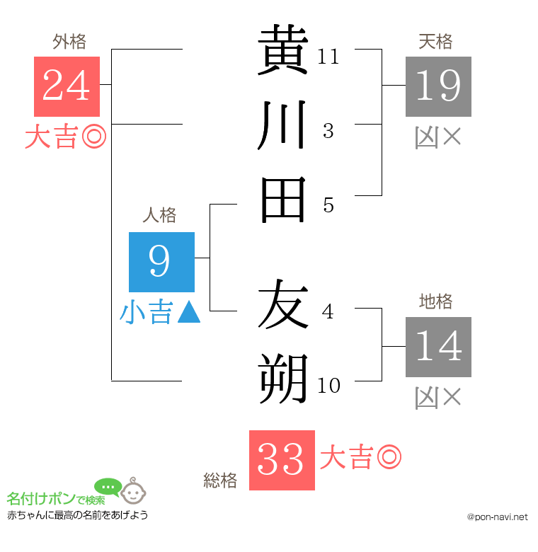 黄川田 友朔さんの姓名判断結果