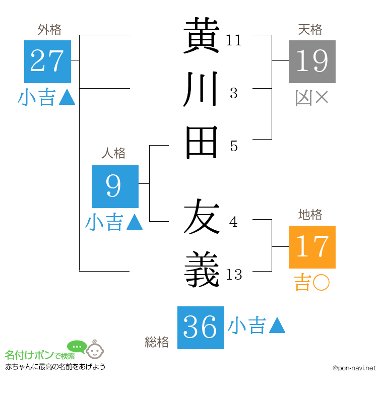 黄川田 友義さんの姓名判断結果