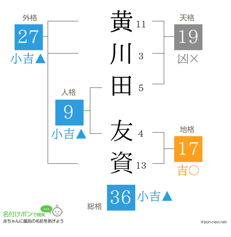 黄川田 友資さんの姓名判断結果