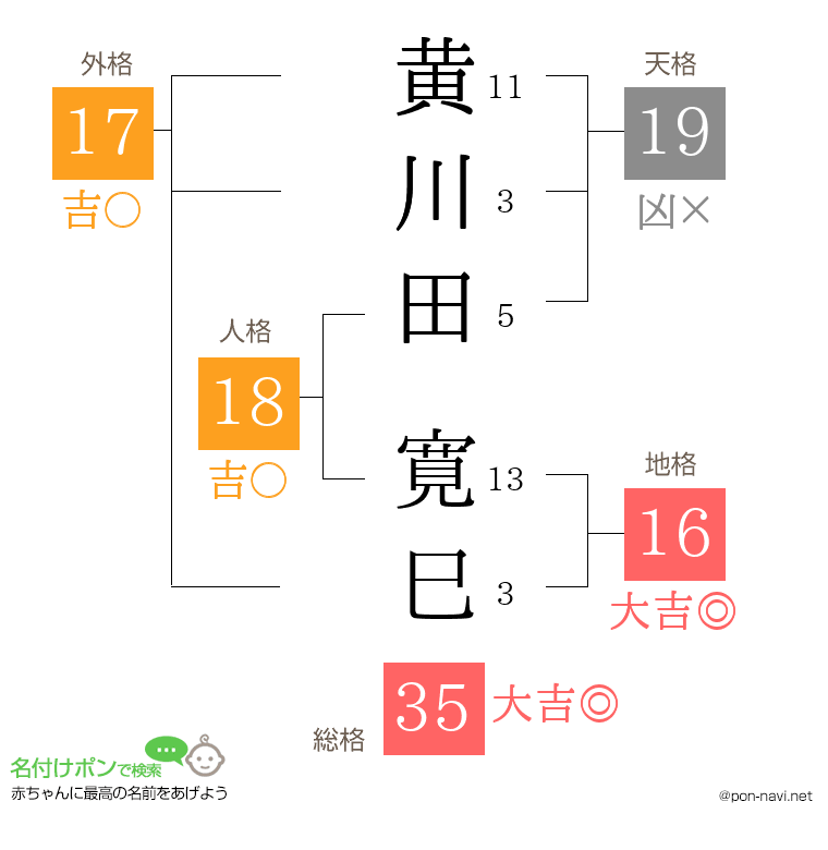 黄川田 寛巳さんの姓名判断結果
