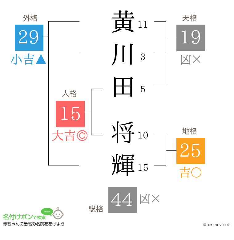 黄川田 将輝さんの姓名判断結果