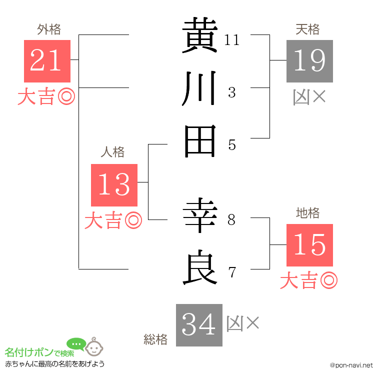 黄川田 幸良さんの姓名判断結果