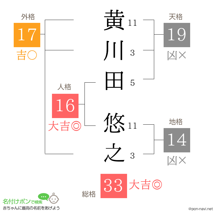 黄川田 悠之さんの姓名判断結果