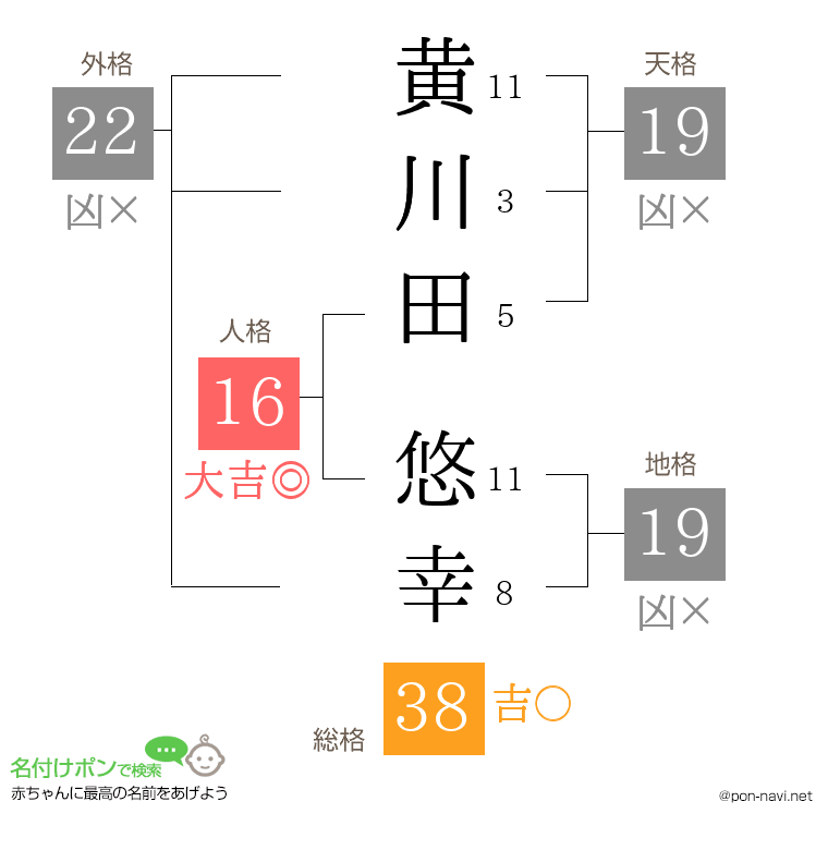 黄川田 悠幸さんの姓名判断結果