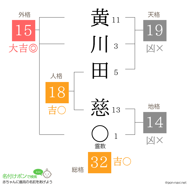 黄川田 慈さんの姓名判断結果
