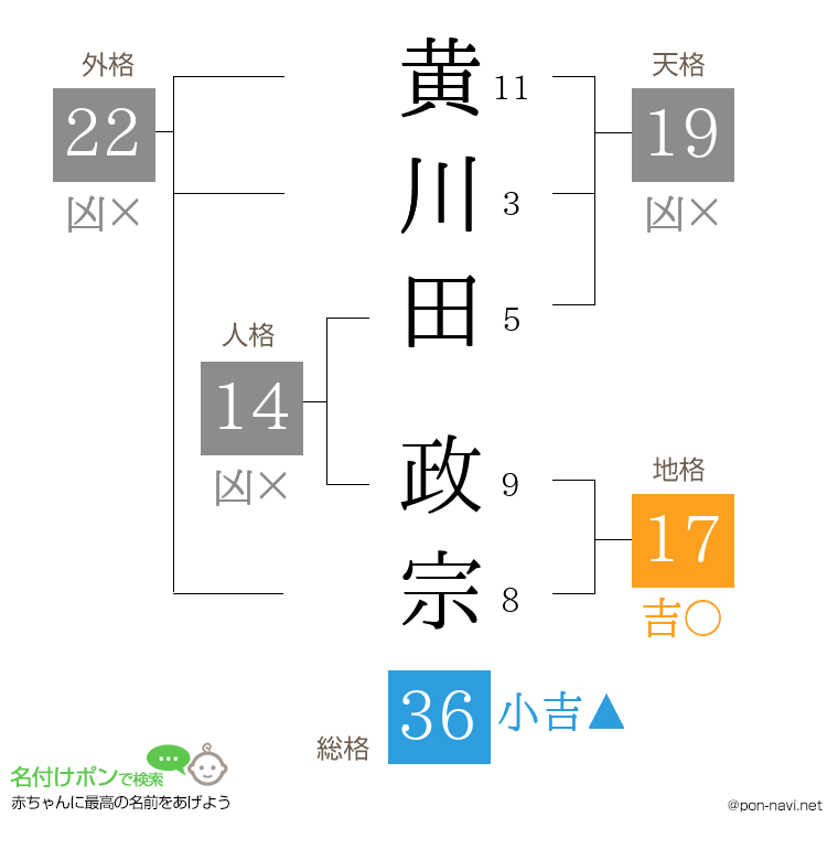 黄川田 政宗さんの姓名判断結果