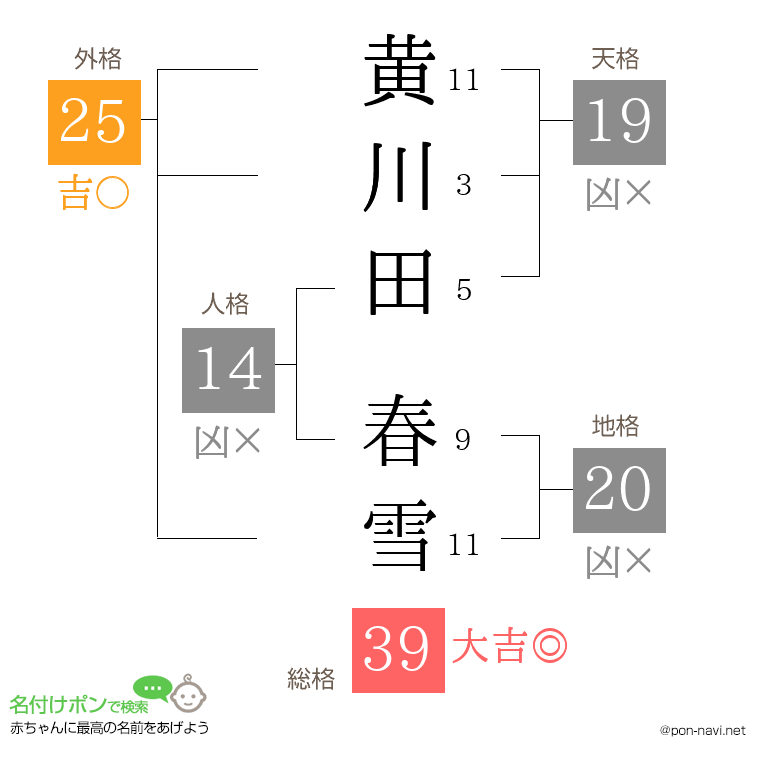 黄川田 春雪さんの姓名判断結果