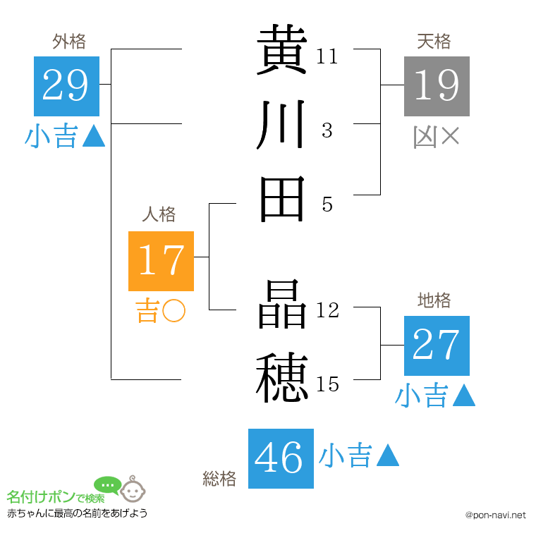 黄川田 晶穂さんの姓名判断結果