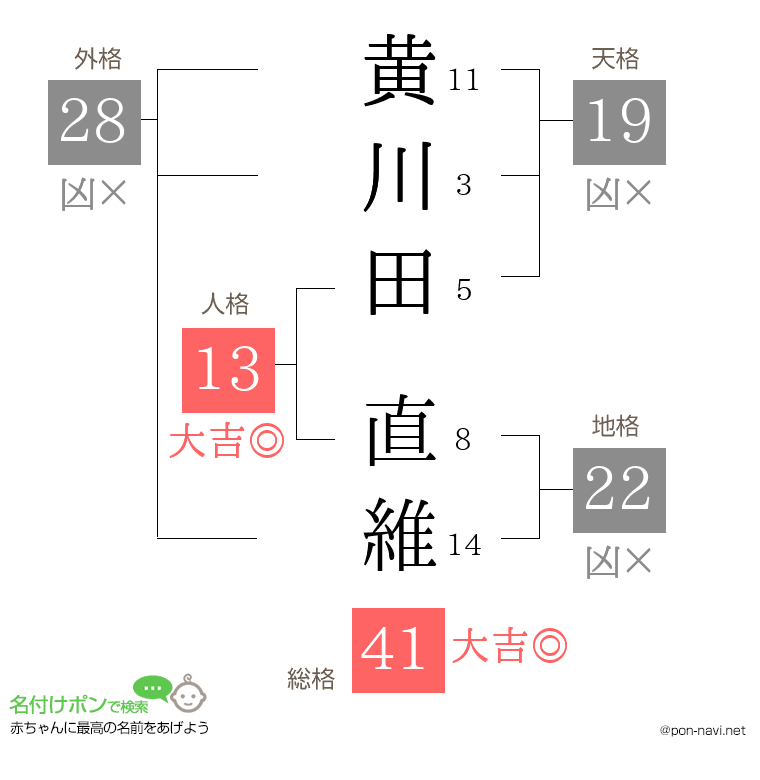 黄川田 直維さんの姓名判断結果