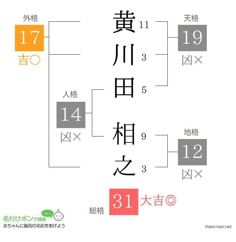 黄川田 相之さんの姓名判断結果