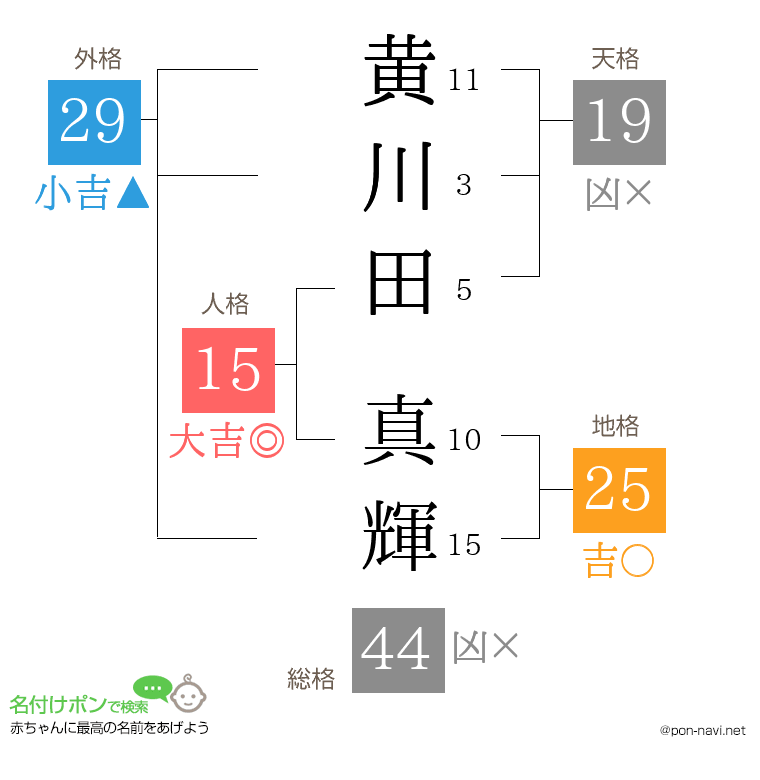 黄川田 真輝さんの姓名判断結果