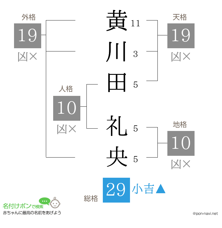 黄川田 礼央さんの姓名判断結果