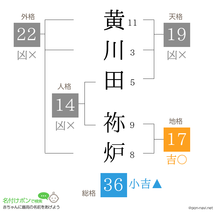 黄川田 祢炉さんの姓名判断結果