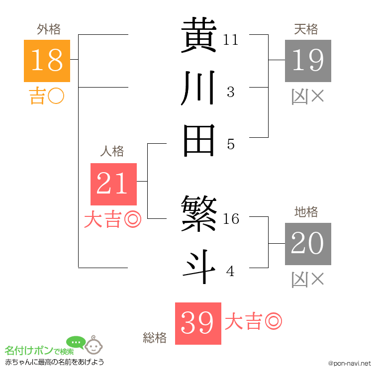 黄川田 繁斗さんの姓名判断結果