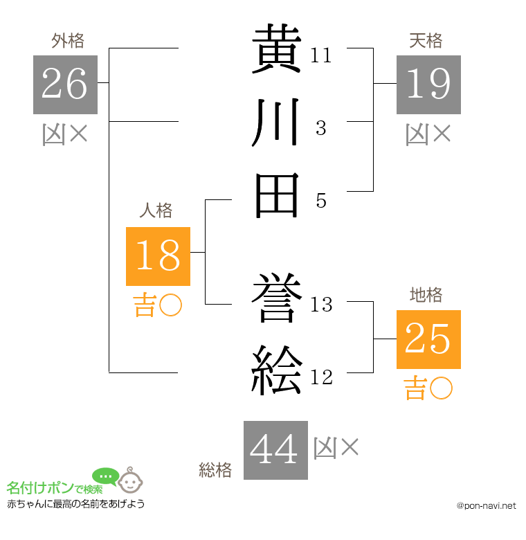 黄川田 誉絵さんの姓名判断結果
