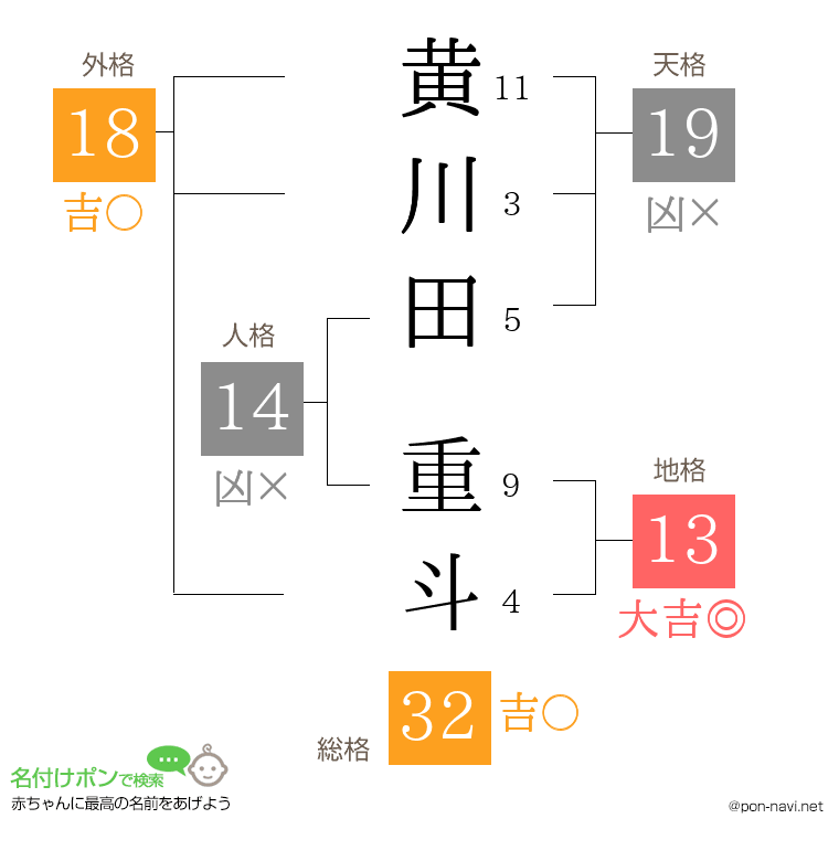 黄川田 重斗さんの姓名判断結果