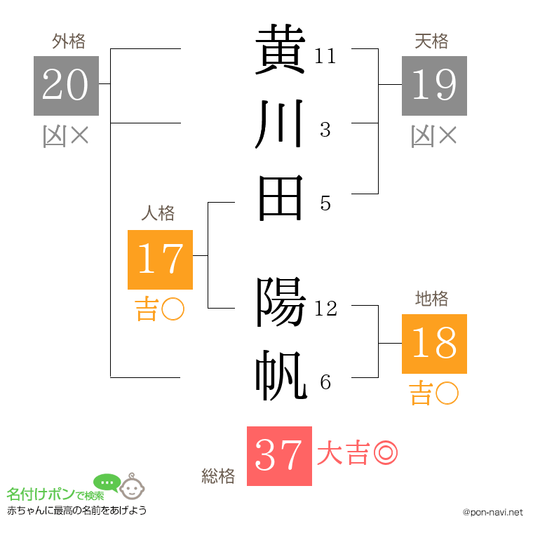 黄川田 陽帆さんの姓名判断結果