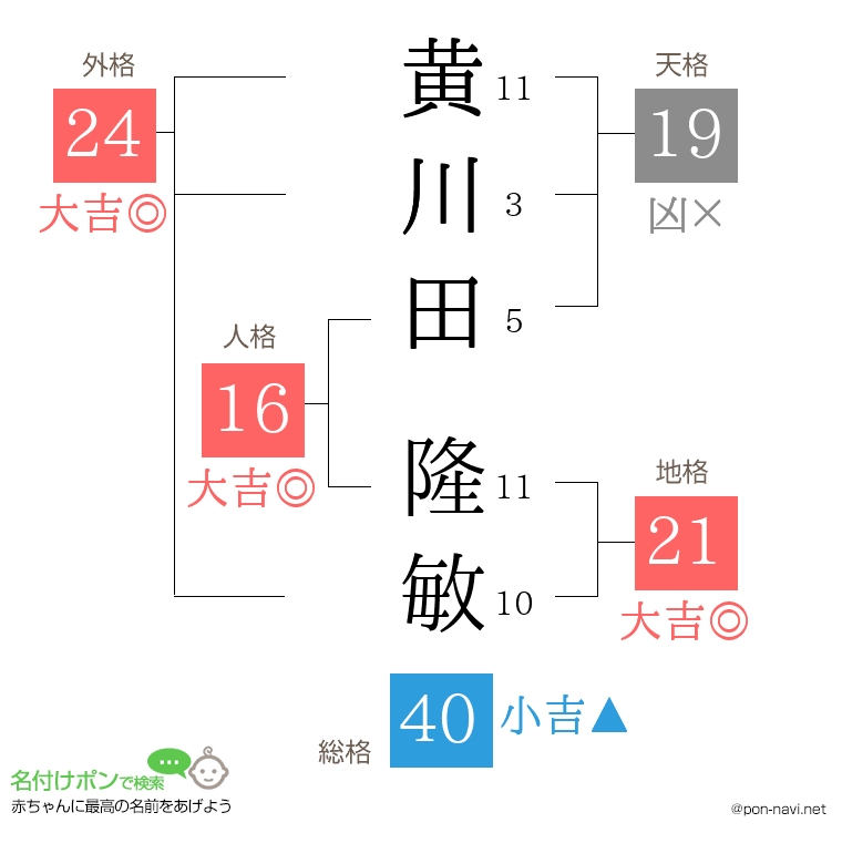 黄川田 隆敏さんの姓名判断結果