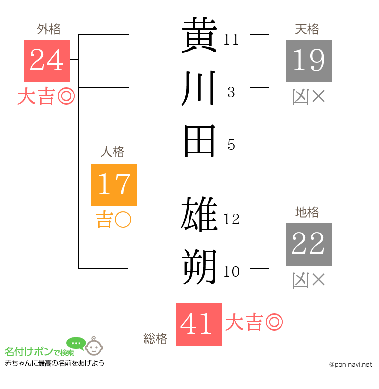 黄川田 雄朔さんの姓名判断結果