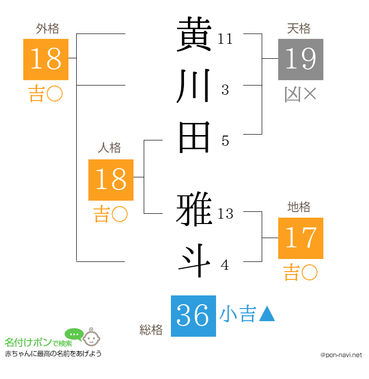 黄川田 雅斗さんの姓名判断結果