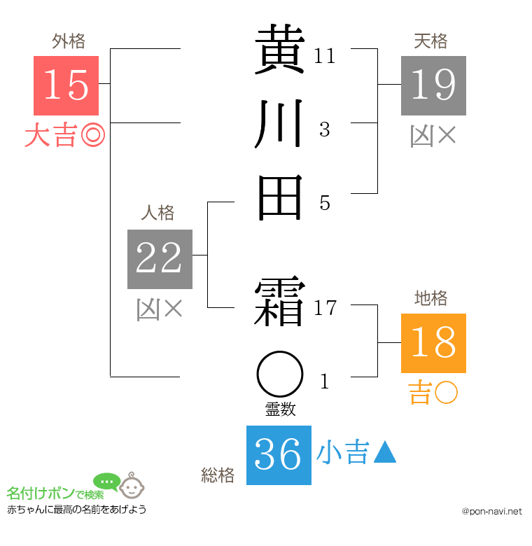 黄川田 霜さんの姓名判断結果