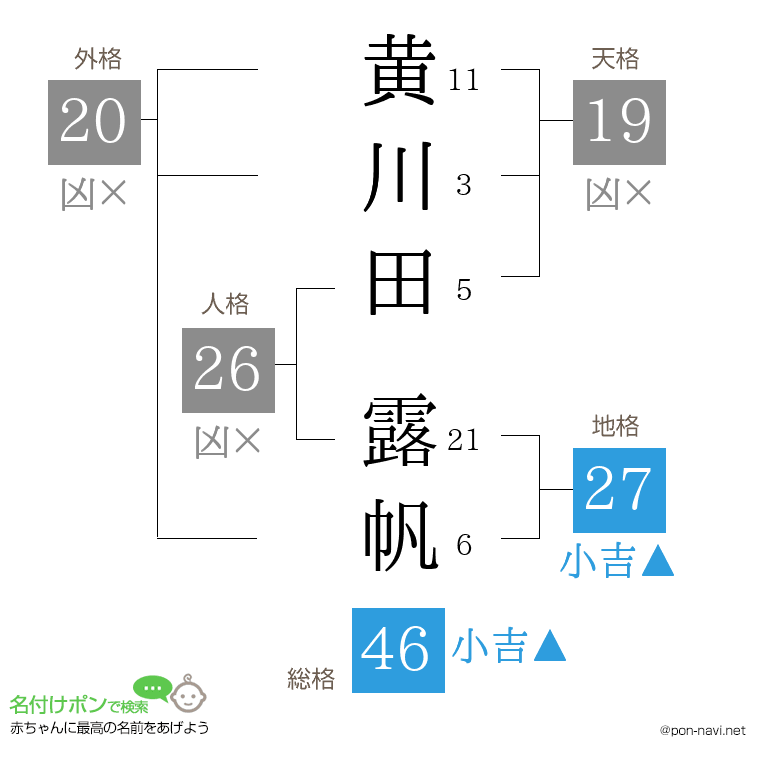 黄川田 露帆さんの姓名判断結果