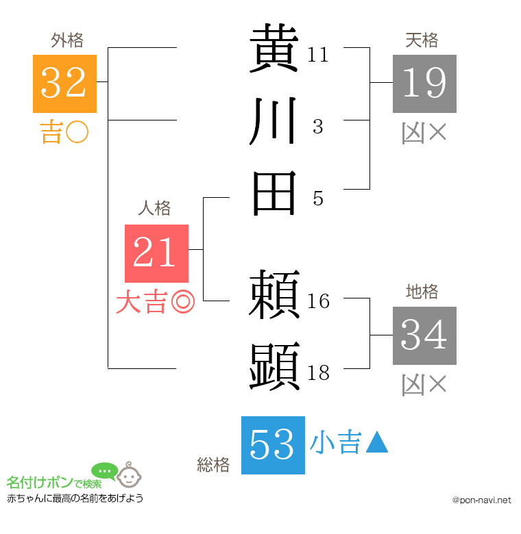 黄川田 頼顕さんの姓名判断結果