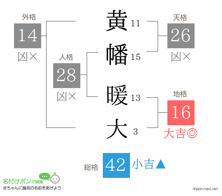 黄幡 暖大さんの姓名判断結果
