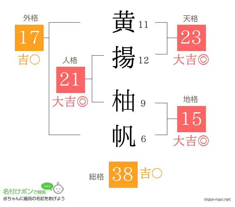 黄揚 柚帆さんの姓名判断結果