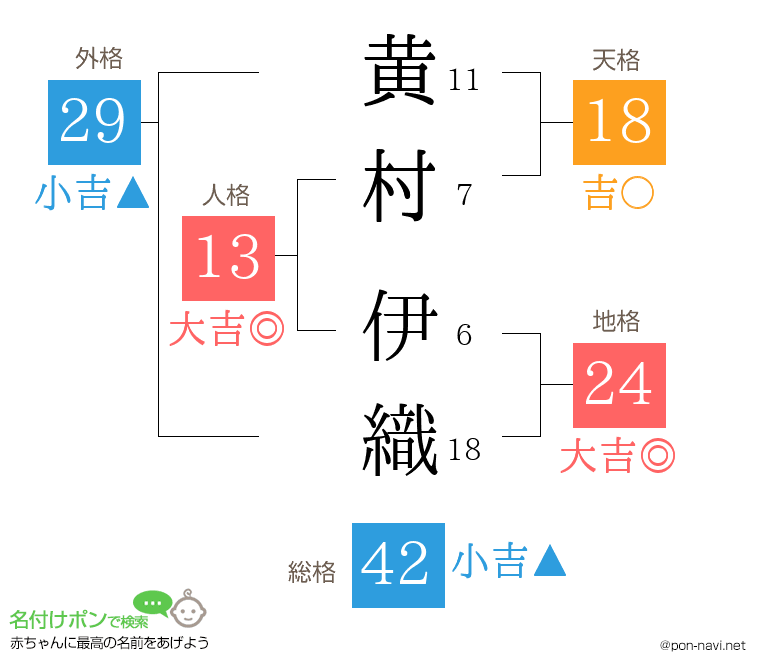 黄村 伊織さんの姓名判断結果