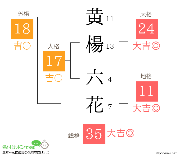 黄楊 六花さんの姓名判断結果