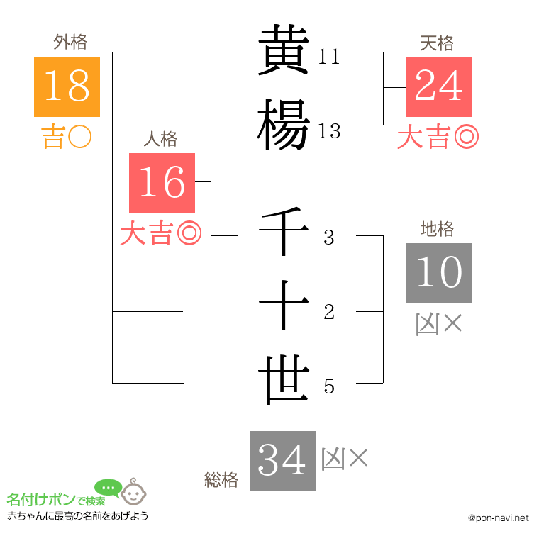 黄楊 千十世さんの姓名判断結果