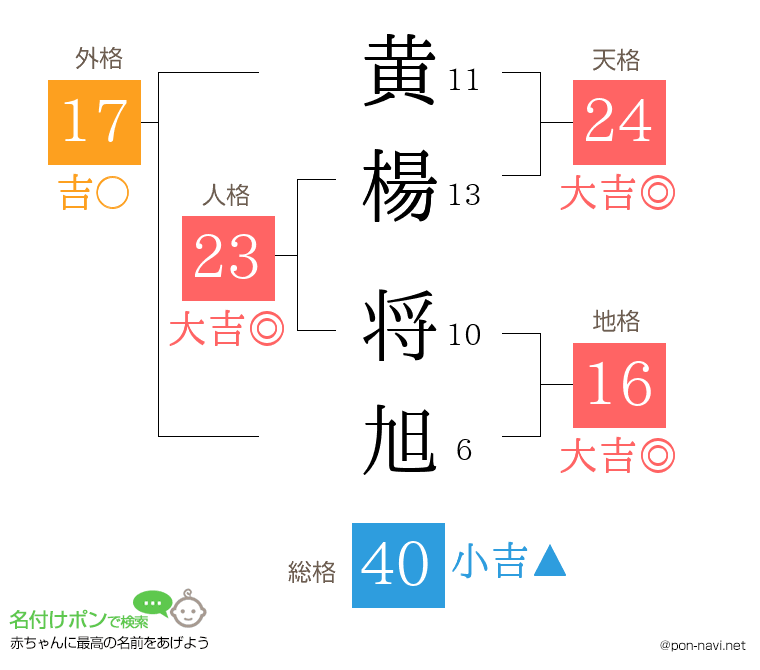 黄楊 将旭さんの姓名判断結果