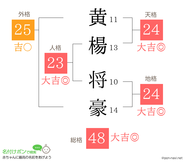 黄楊 将豪さんの姓名判断結果