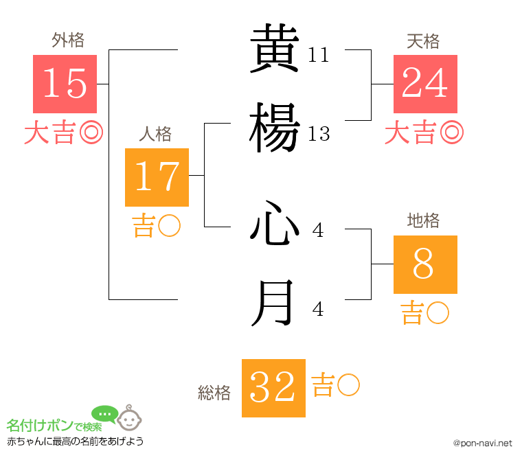 黄楊 心月さんの姓名判断結果