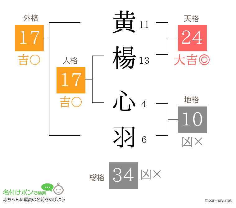 黄楊 心羽さんの姓名判断結果
