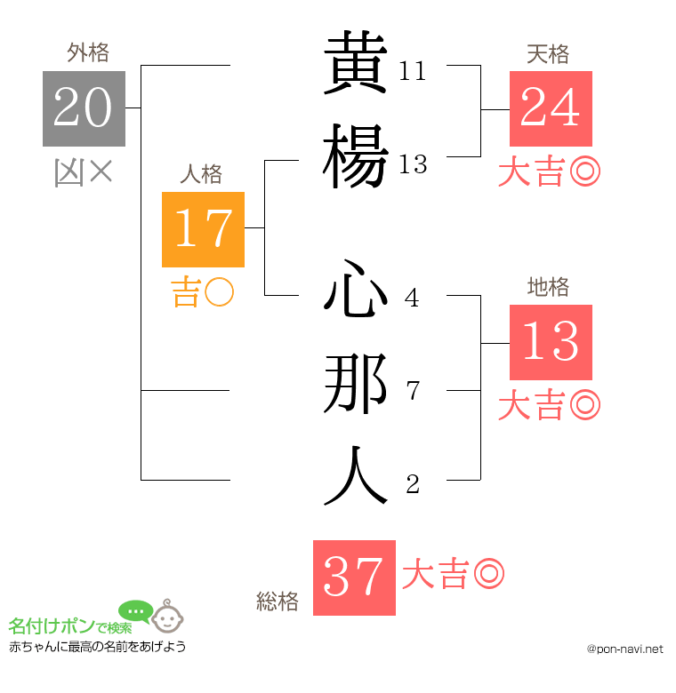 黄楊 心那人さんの姓名判断結果