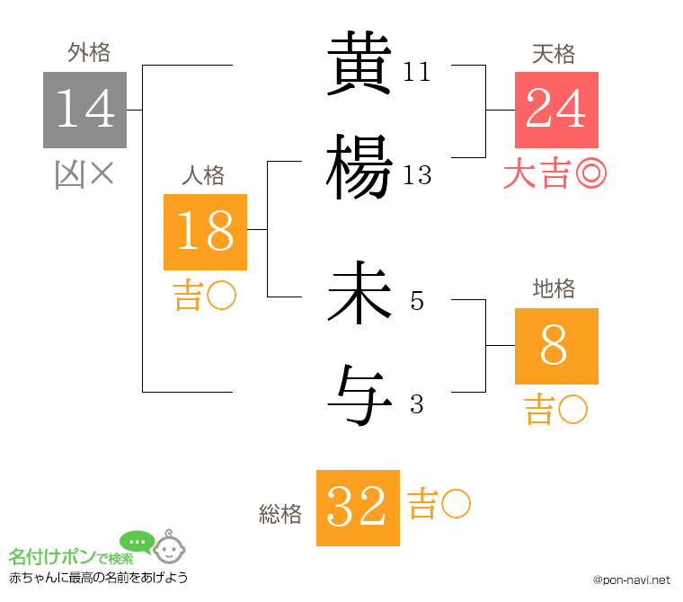 黄楊 未与さんの姓名判断結果