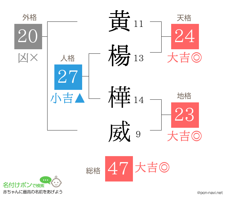 黄楊 樺威さんの姓名判断結果