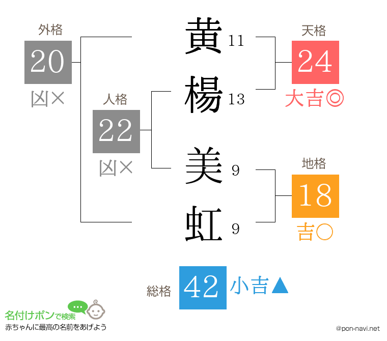 黄楊 美虹さんの姓名判断結果
