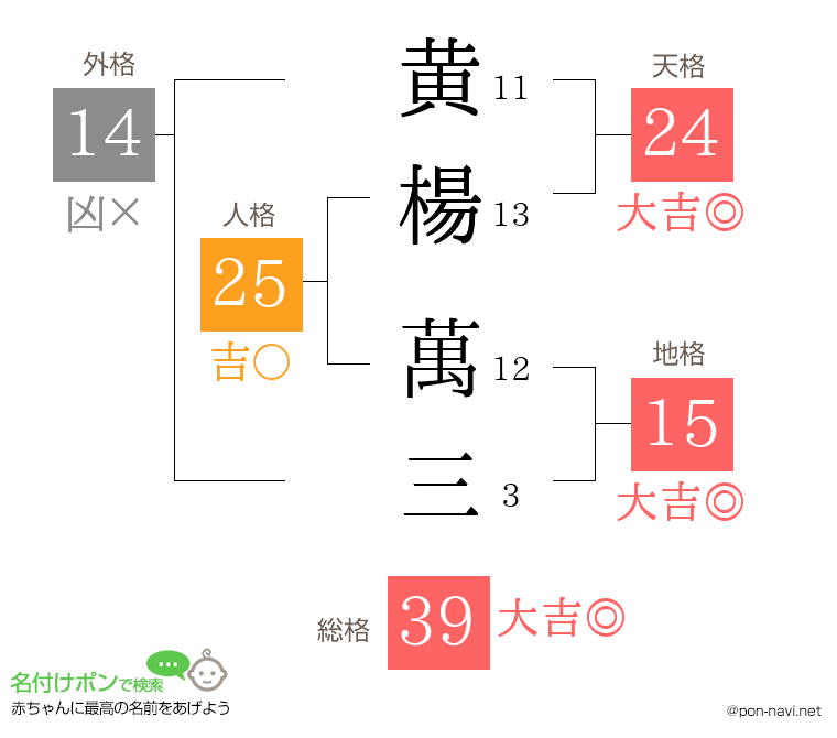 黄楊 萬三さんの姓名判断結果