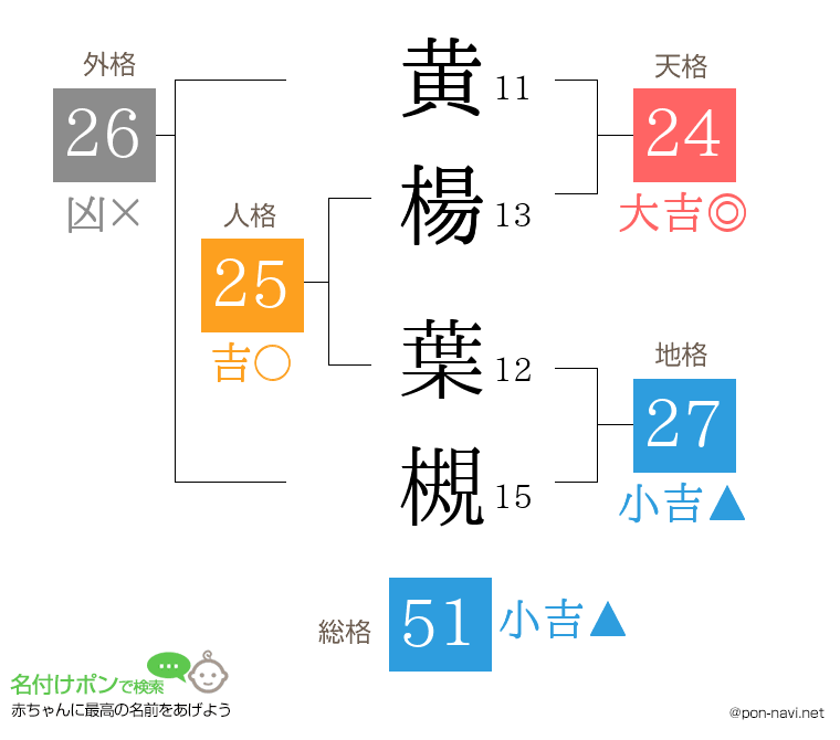 黄楊 葉槻さんの姓名判断結果