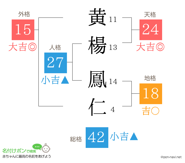 黄楊 鳳仁さんの姓名判断結果
