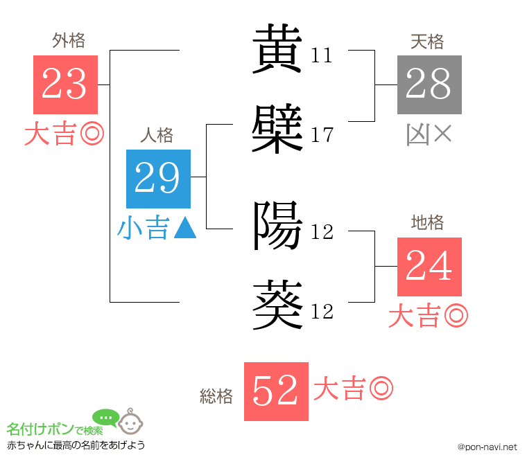黄檗 陽葵さんの姓名判断結果