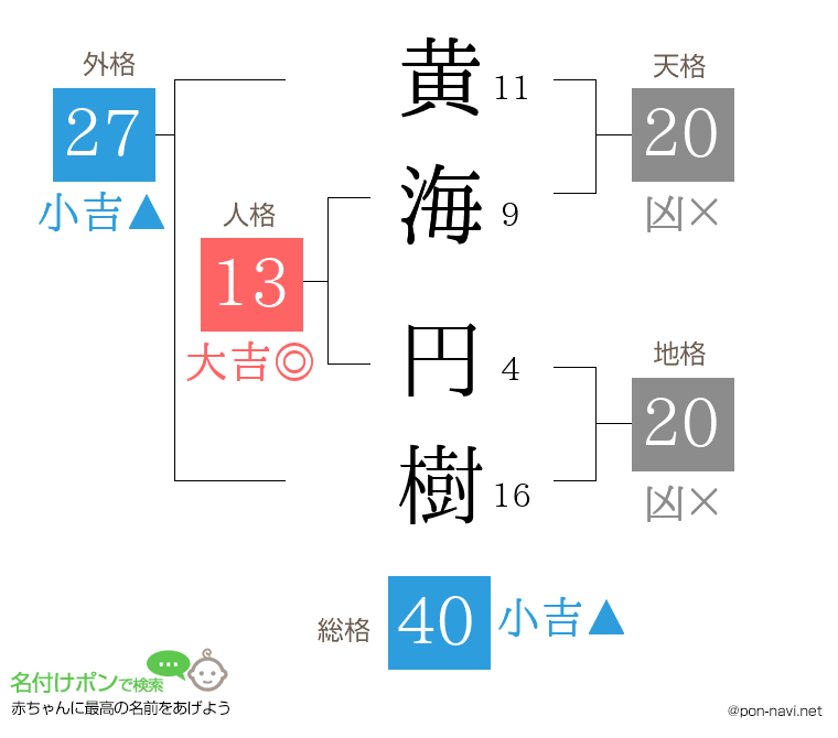 黄海 円樹さんの姓名判断結果