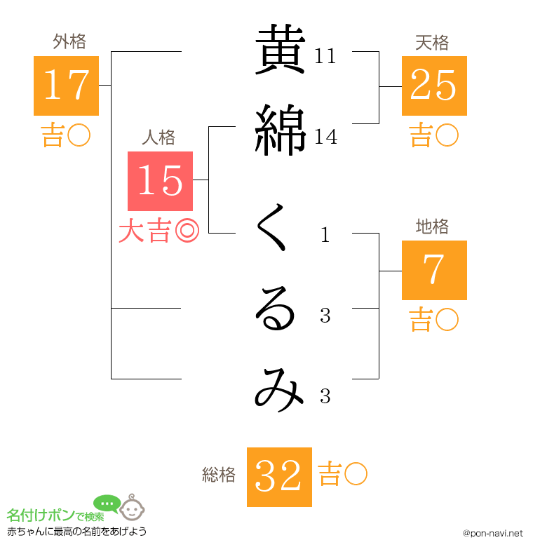 黄綿 くるみさんの姓名判断結果